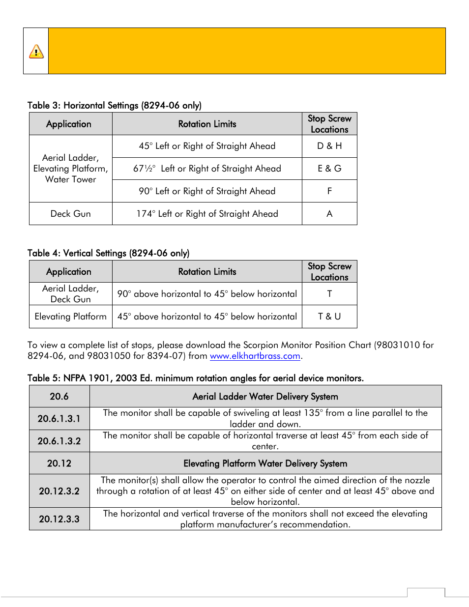 Caution | Elkhart Brass Scorpion RF 8394-07 User Manual | Page 17 / 30