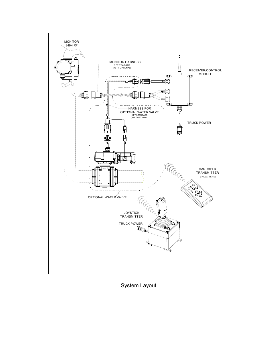 Page 12, System layout, Figure 12 | Elkhart Brass Sidewinder RF 8494 User Manual | Page 15 / 28