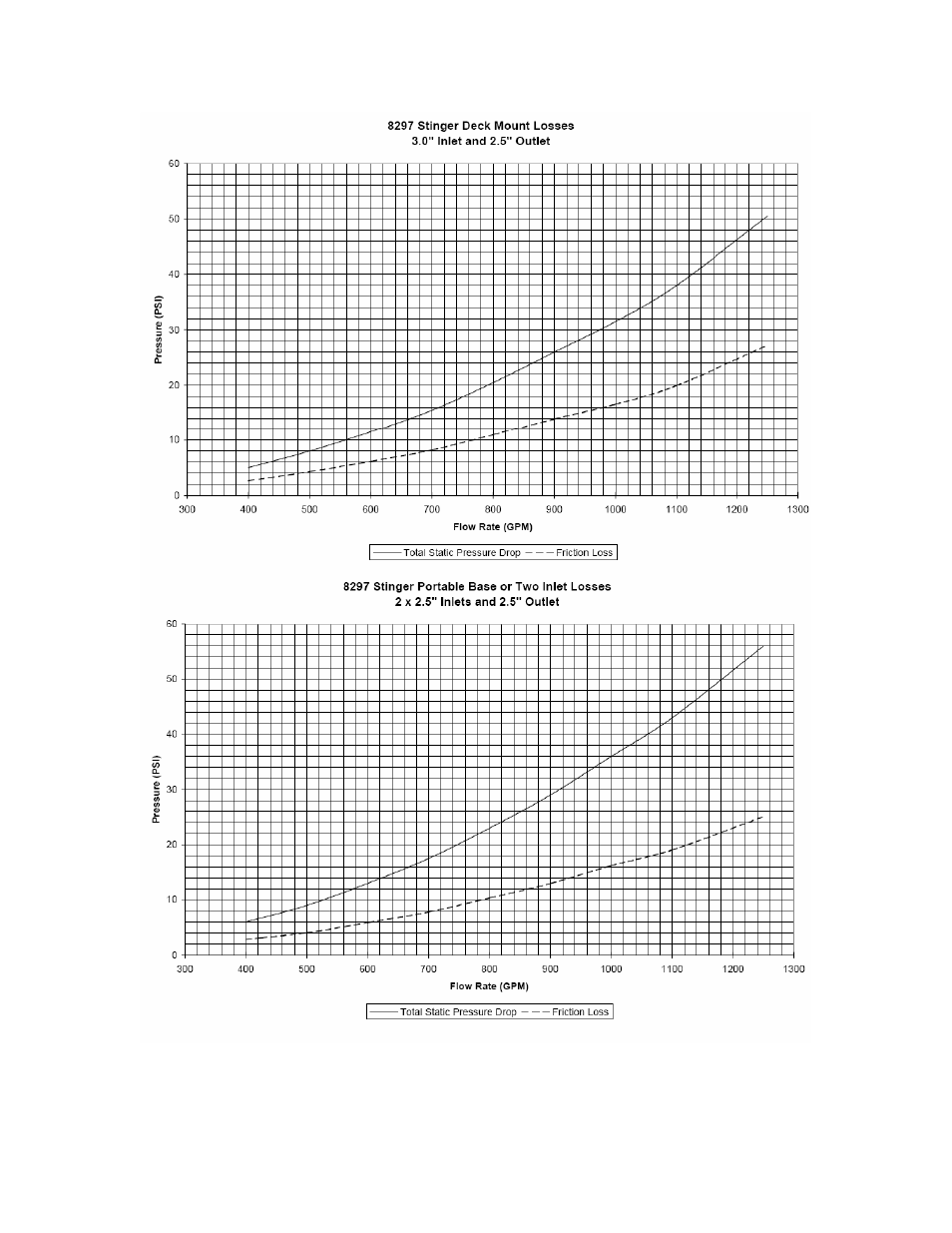 Elkhart Brass Stinger RF8297 User Manual | Page 30 / 32