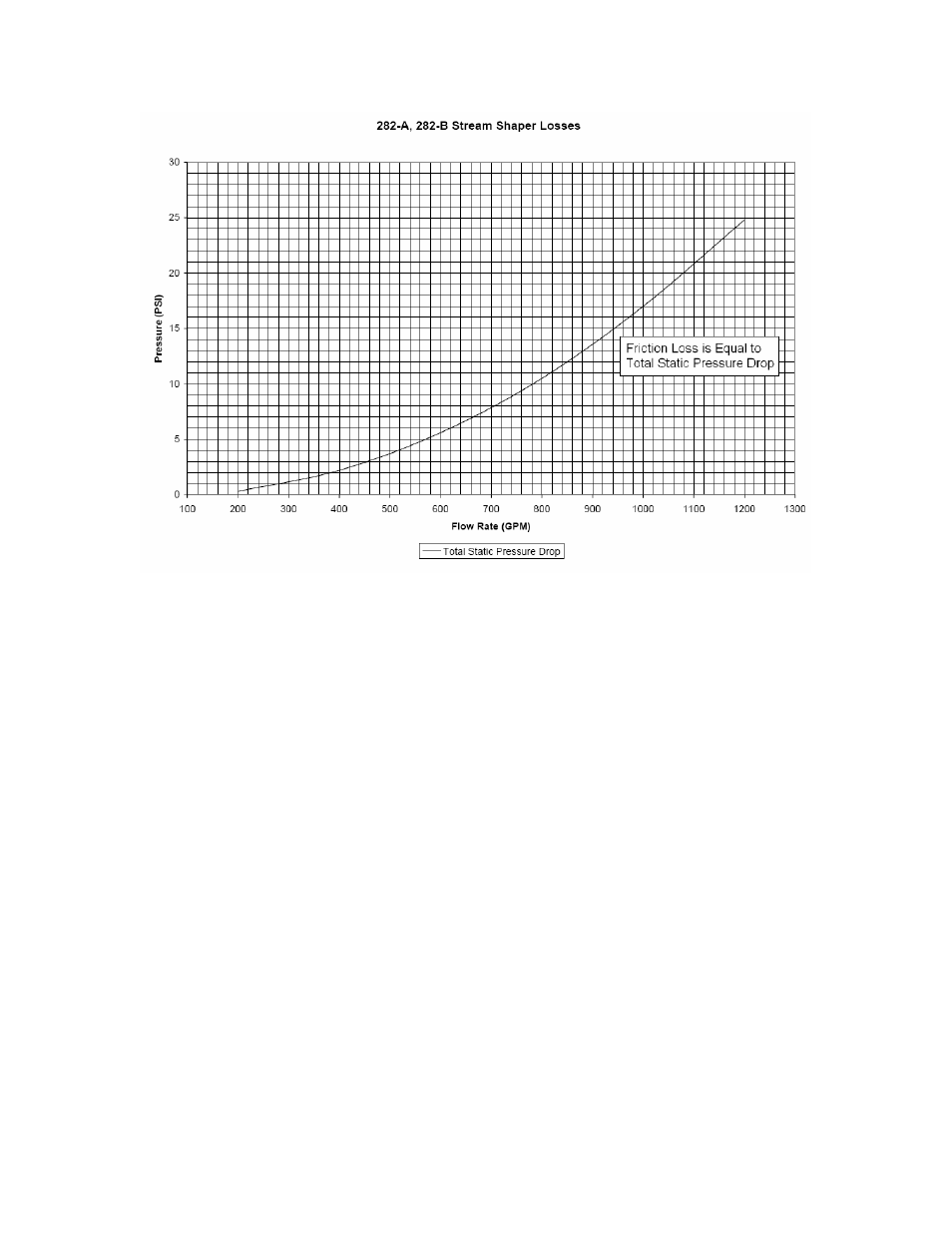 Elkhart Brass Stinger RF8297 User Manual | Page 31 / 32