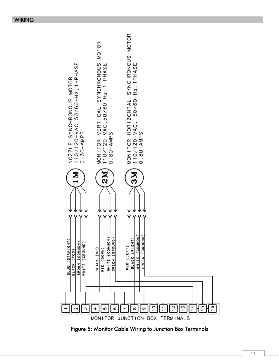 Elkhart Brass SPIT-FIRE 08394053 Monitor User Manual | Page 11 / 12