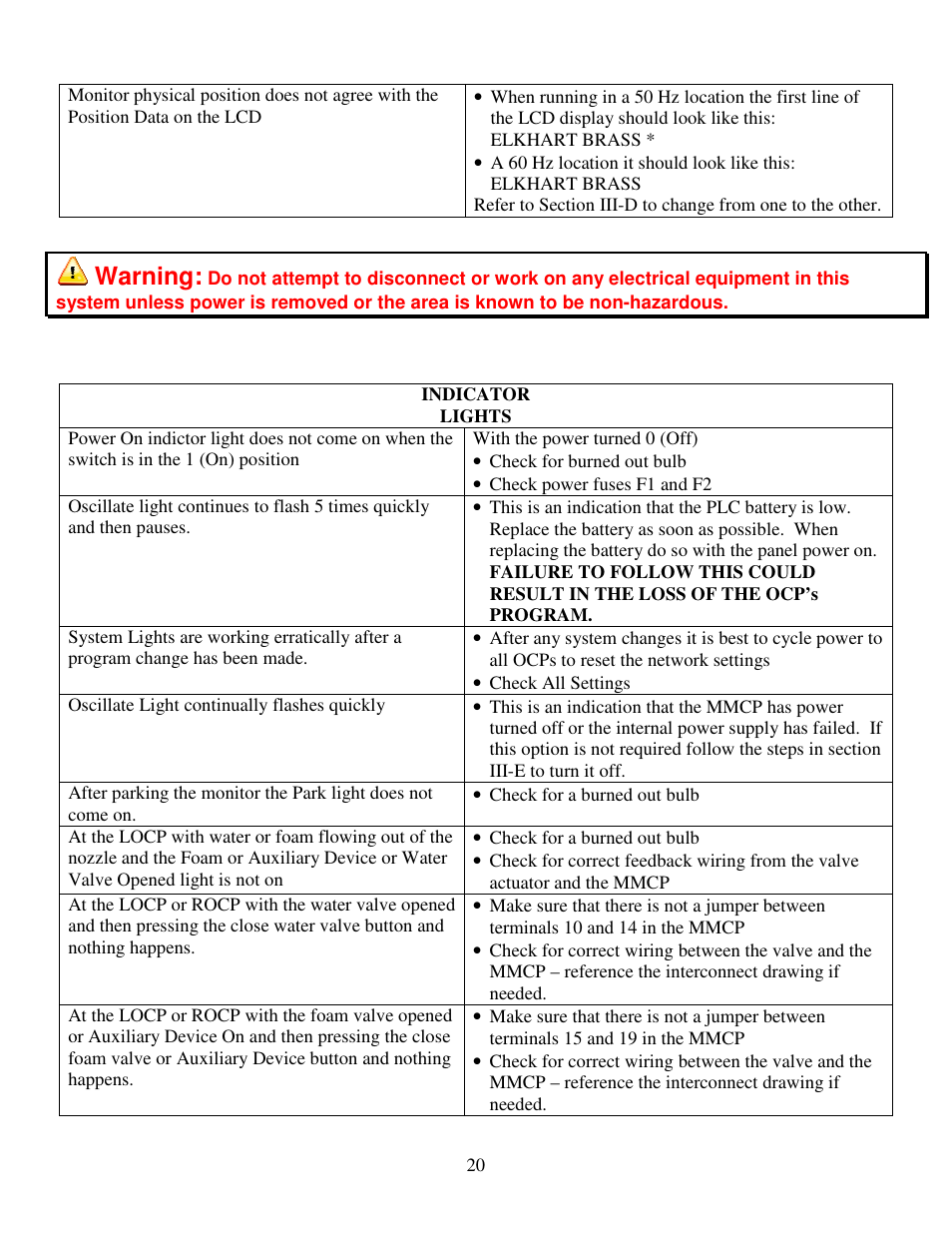 Warning | Elkhart Brass SPIT-FIRE 8394053 Monitor User Manual | Page 20 / 25