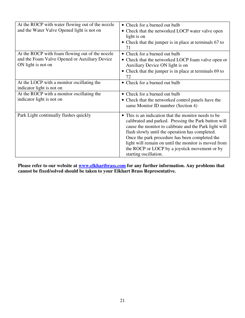 Elkhart Brass SPIT-FIRE 8394053 Monitor User Manual | Page 21 / 25