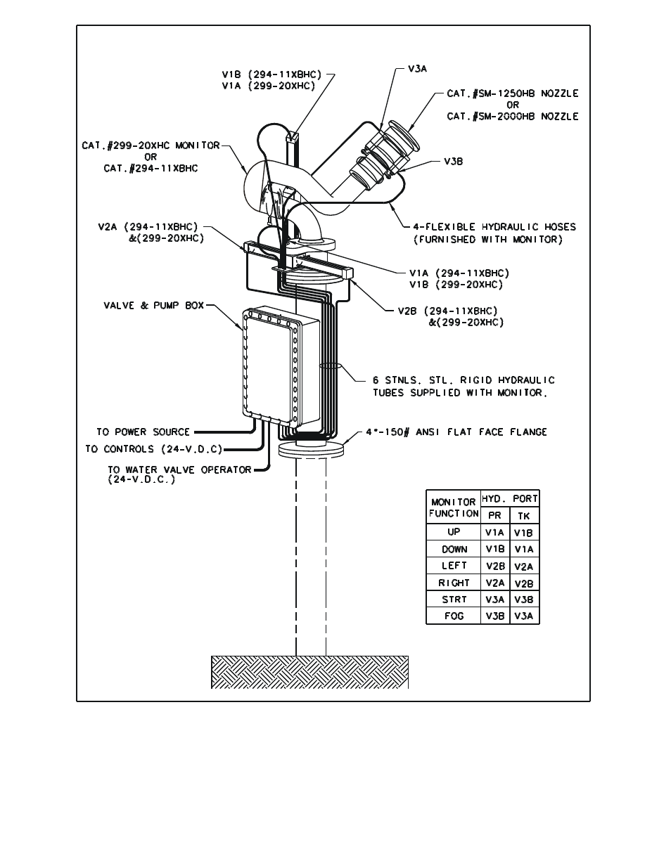 Elkhart Brass 299-20XHC-N7/4 Monitor User Manual | Page 6 / 12