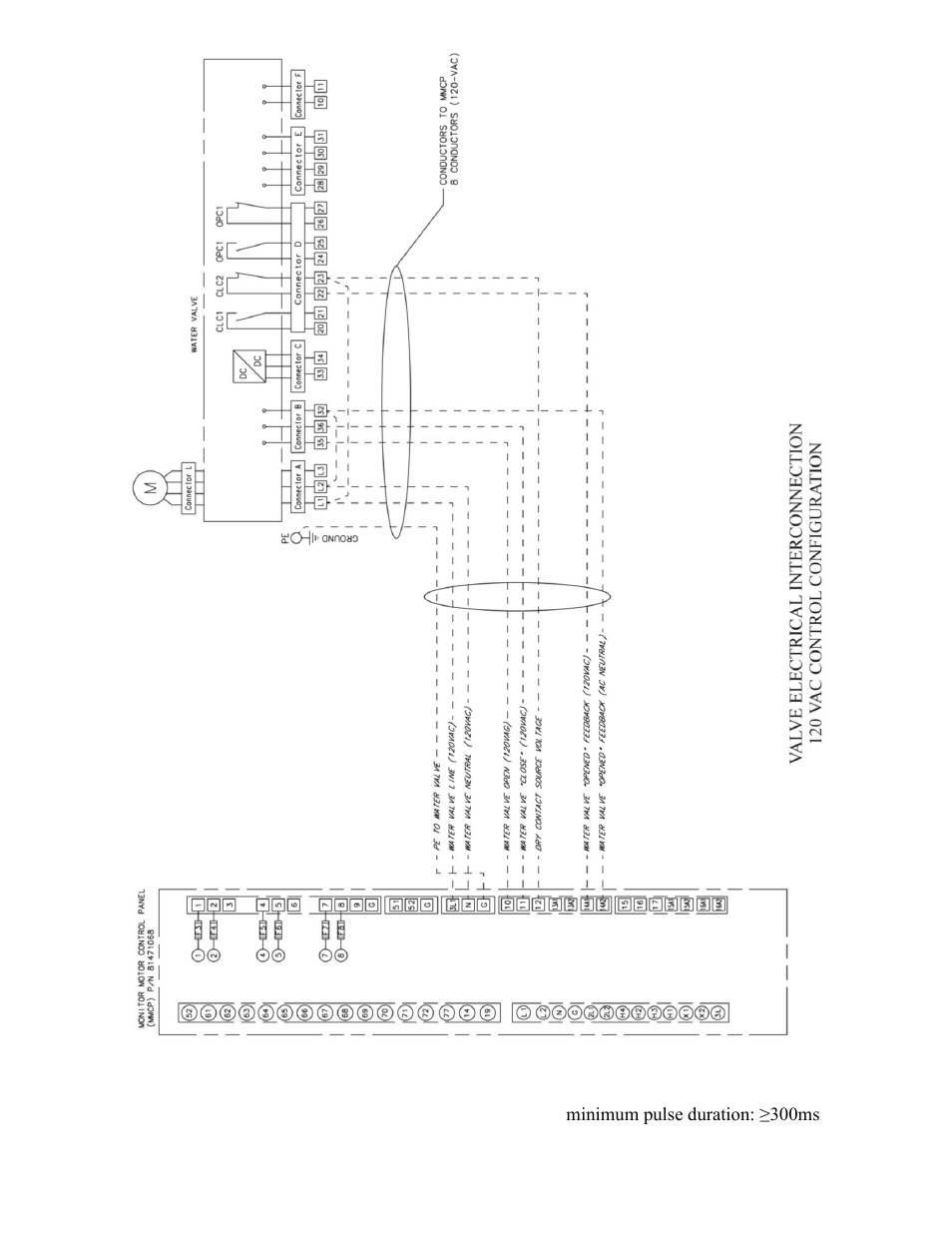 Elkhart Brass 70133000 Electric Valves User Manual | Page 17 / 41