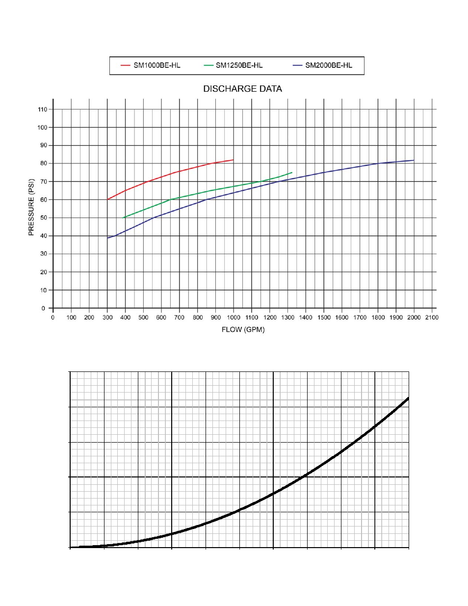 Vi nozzle hydraulic data | Elkhart Brass X-Stream SM1000BE – SM2000BE HL/HLGM User Manual | Page 7 / 9