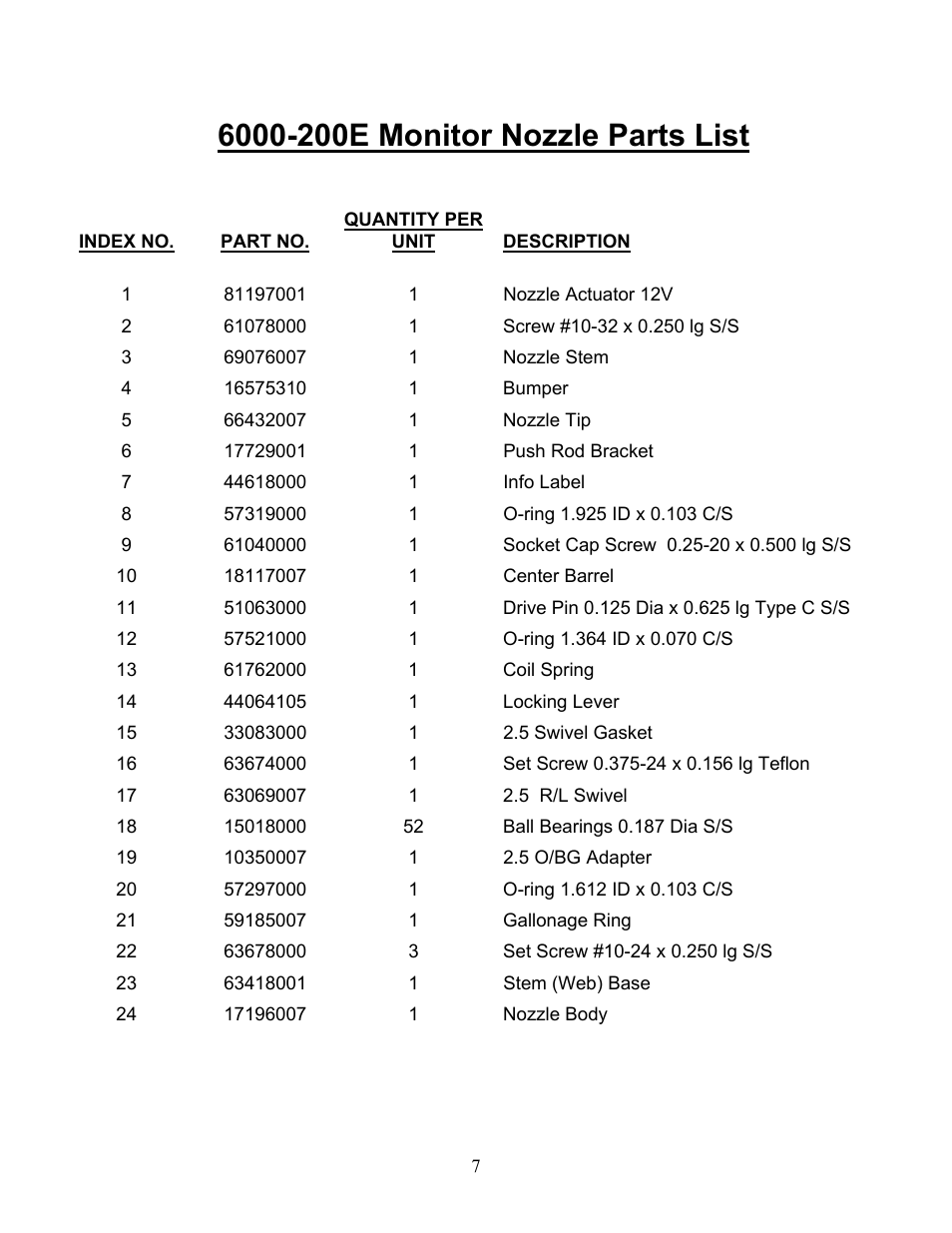 Elkhart Brass ELKHART 6000-200E MONITOR NOZZLE User Manual | Page 7 / 8