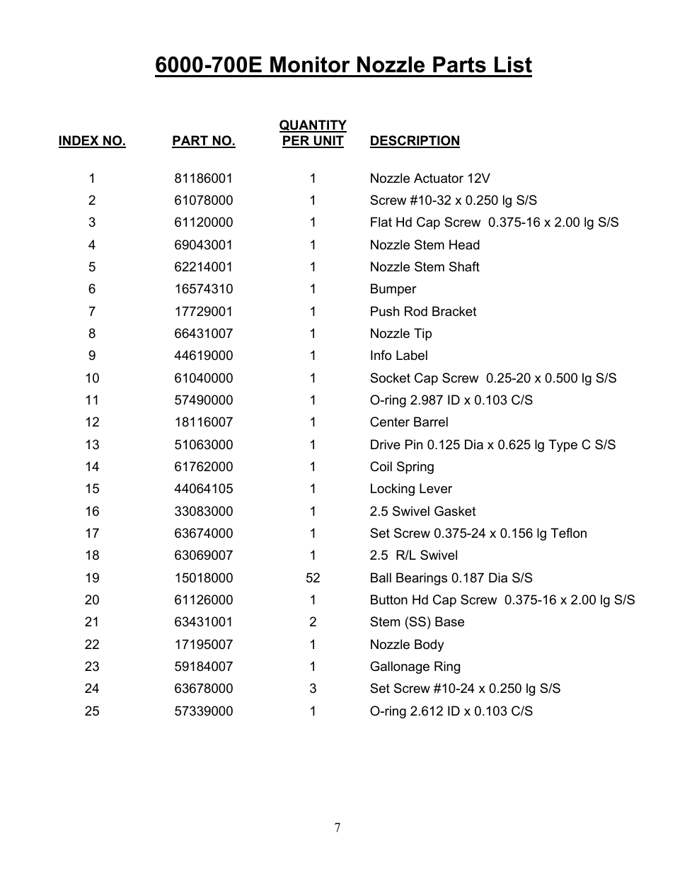 Elkhart Brass ELKHART 6000-700E MONITOR NOZZLE User Manual | Page 7 / 8