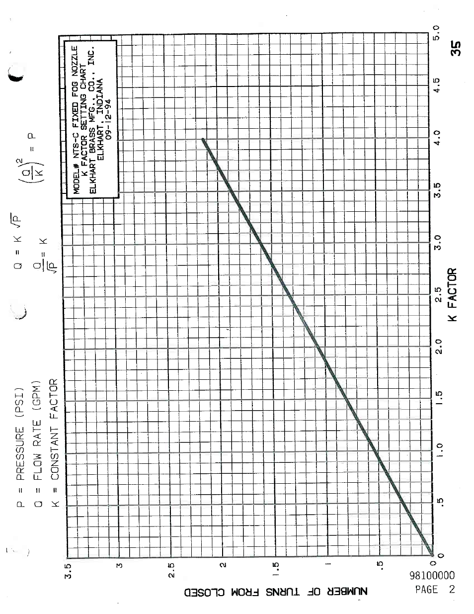 Elkhart Brass ELKHART Fixed System User Manual | Page 3 / 5