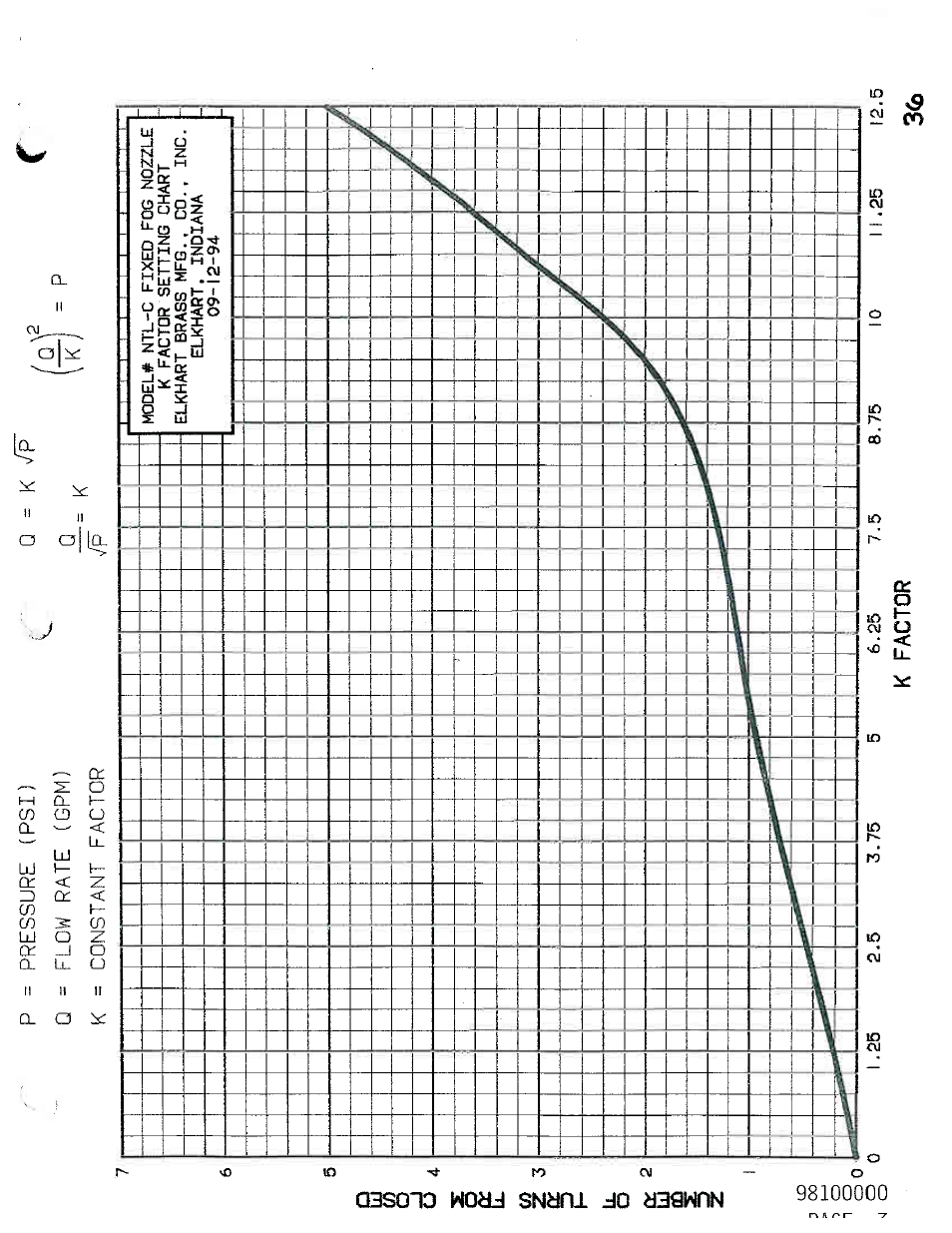 Elkhart Brass ELKHART Fixed System User Manual | Page 4 / 5