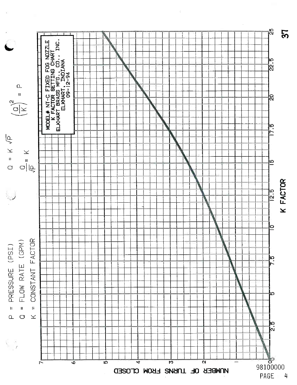 Elkhart Brass ELKHART Fixed System User Manual | Page 5 / 5