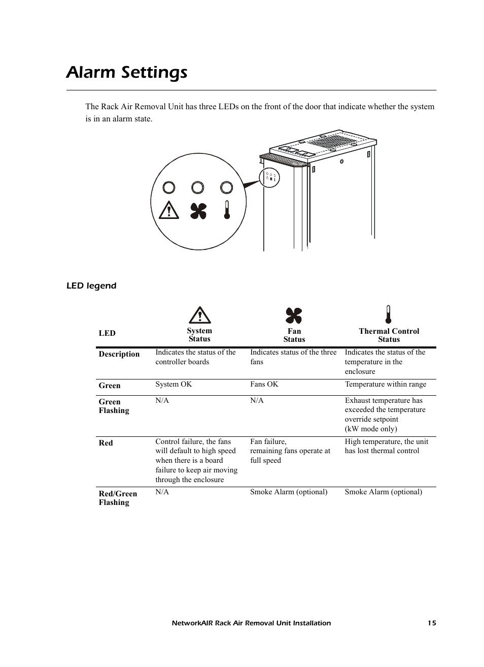 Alarm settings, Led legend | APC NetworkAIR Rack Air Removal Unit ACF102BLK User Manual | Page 19 / 28