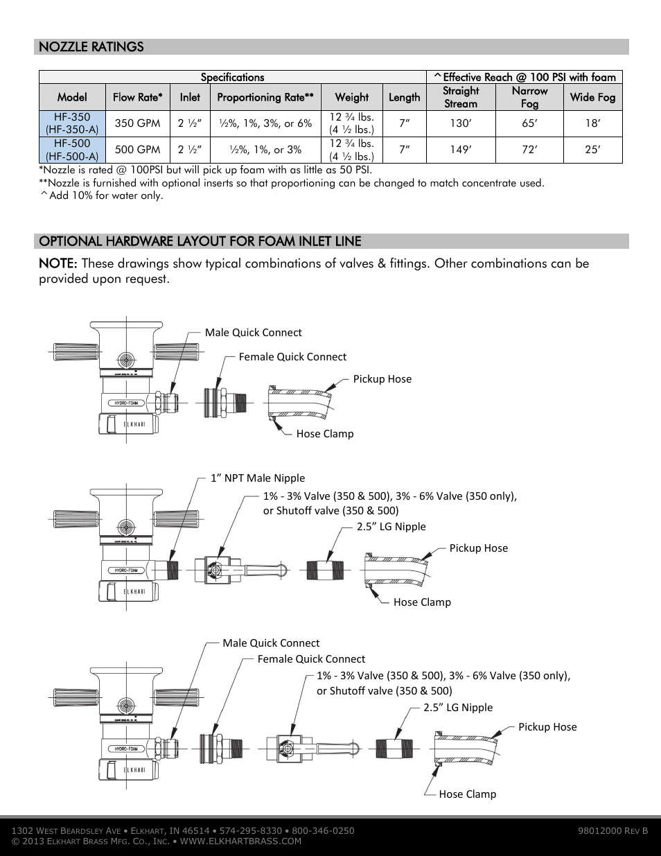 Nozzle ratings, Male quick connect | Elkhart Brass HF-500 Hydro-Foam Nozzle User Manual | Page 2 / 2