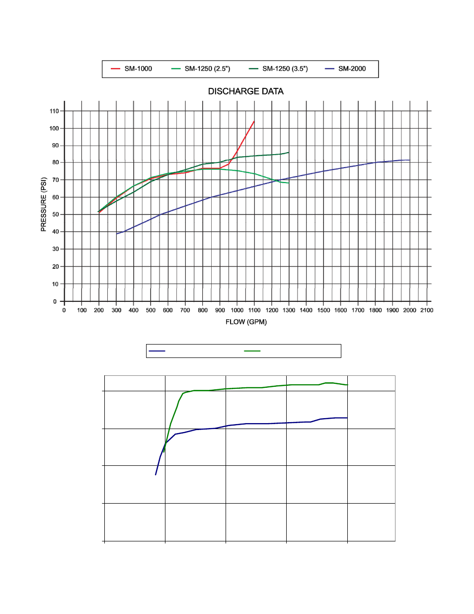 Elkhart Brass X-Stream SM500E – SM2000E User Manual | Page 7 / 9