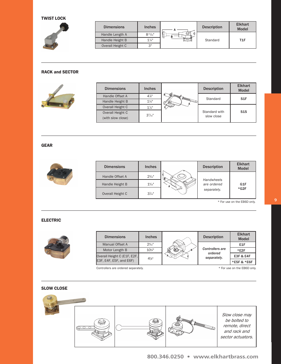 Elkhart Brass Unibody Valve User Manual | Page 9 / 76