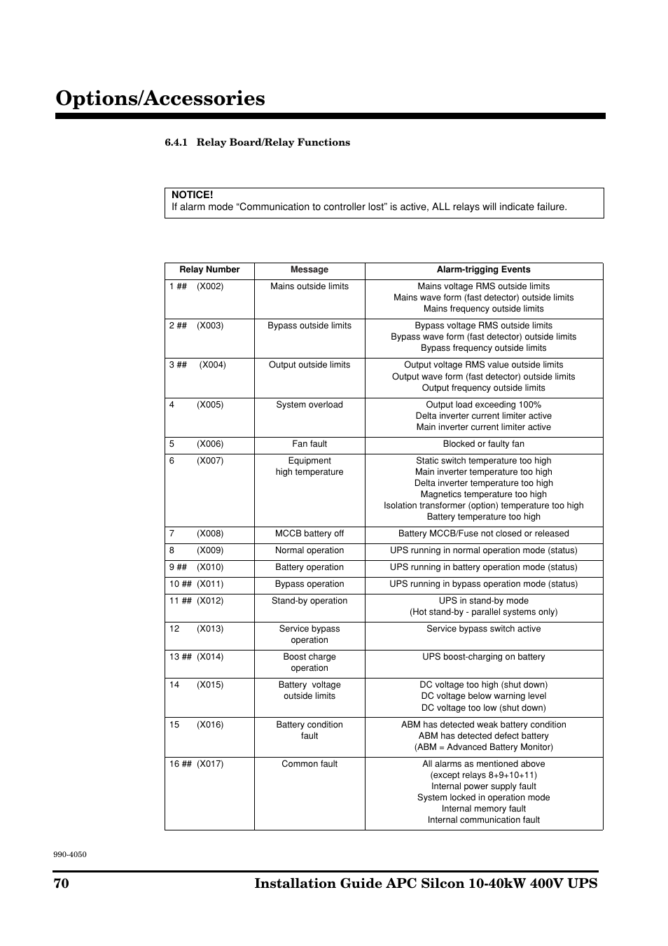 Options/accessories | APC SILCON 10-40KW 400V UPS User Manual | Page 70 / 90