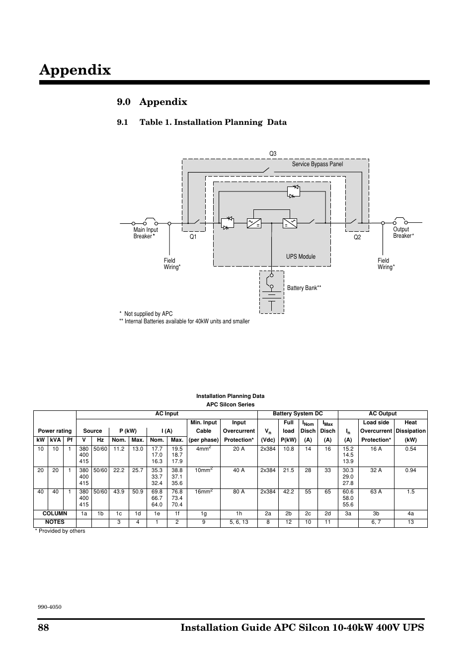 Appendix, 0 appendix, 1 table 1. installation planning data | APC SILCON 10-40KW 400V UPS User Manual | Page 88 / 90