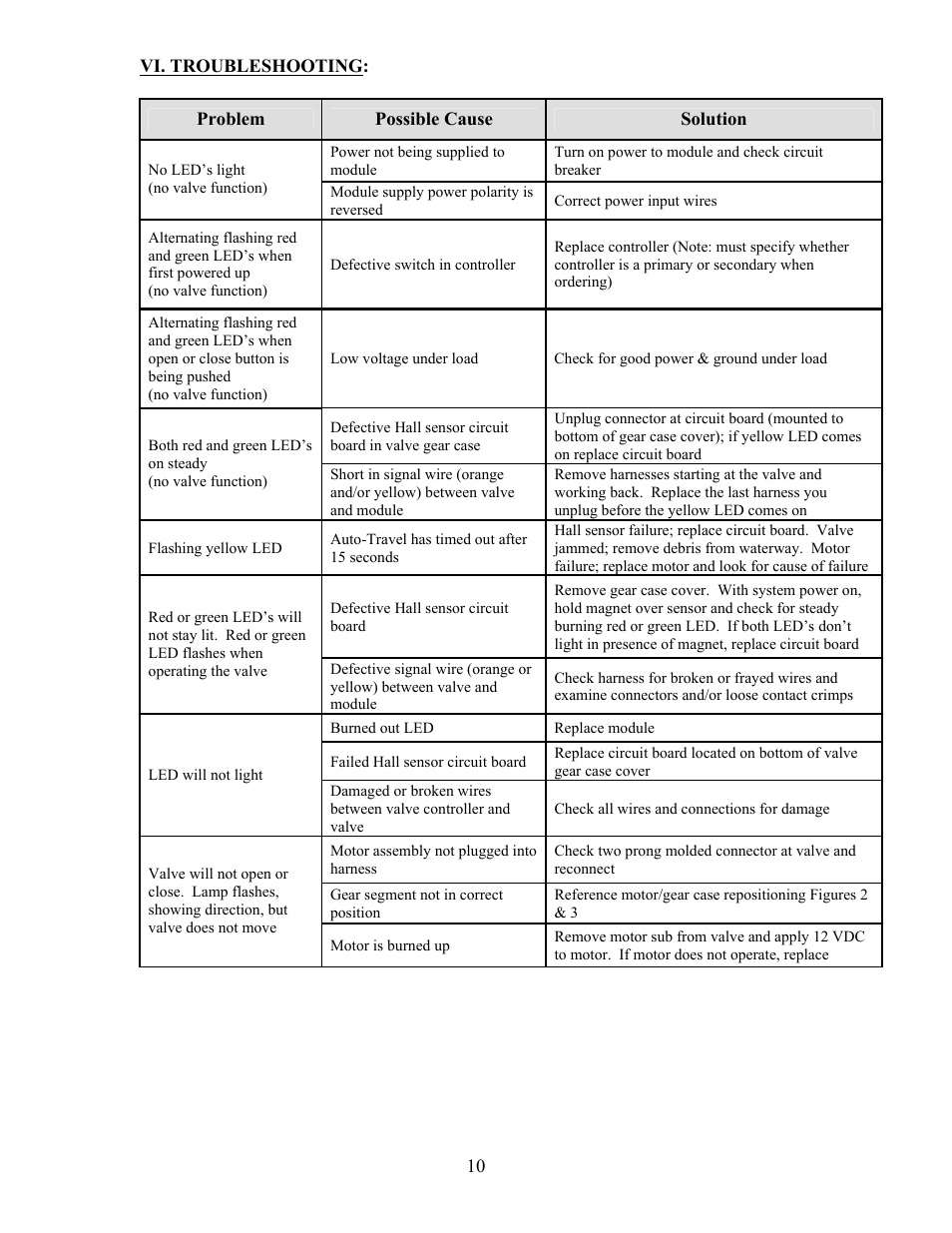 Elkhart Brass 2900E Series User Manual | Page 11 / 13