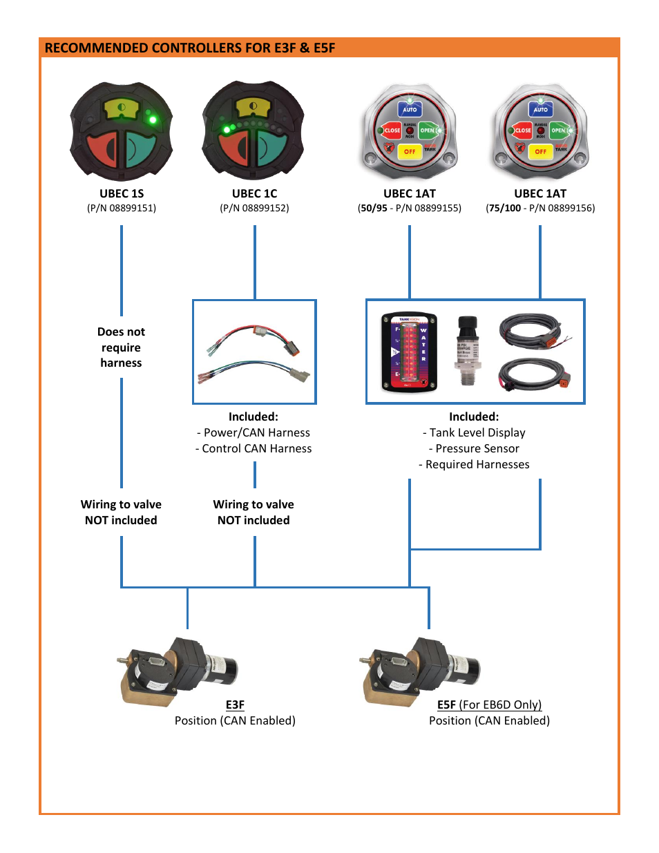 Unibody_controlleractuatorcompatibility_e3f&e5f | Elkhart Brass CONTROLLERS FOR E1F & E2F User Manual | Page 2 / 4