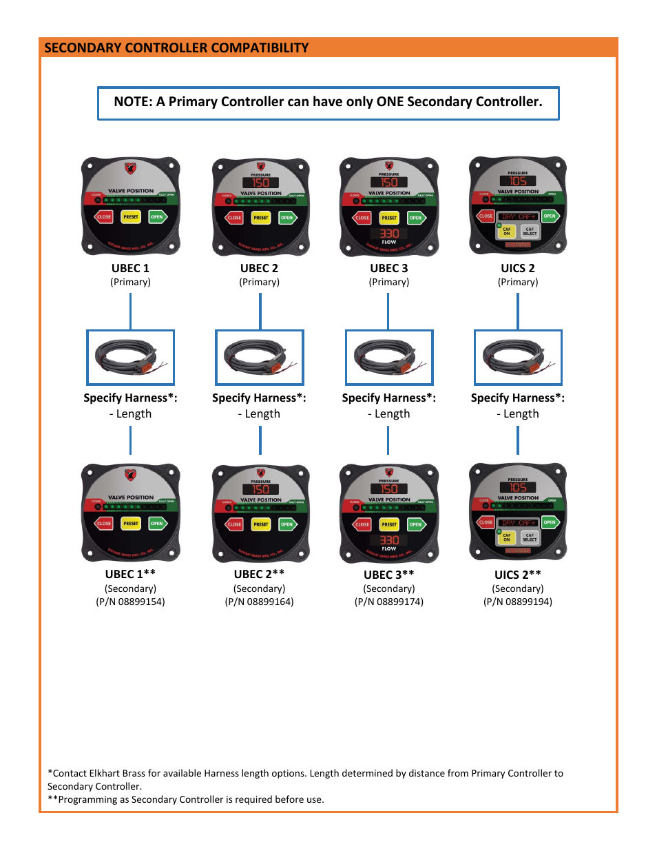 Unibody_secondarycontrollercompatibility, Secondary controller compatibility | Elkhart Brass CONTROLLERS FOR E1F & E2F User Manual | Page 4 / 4