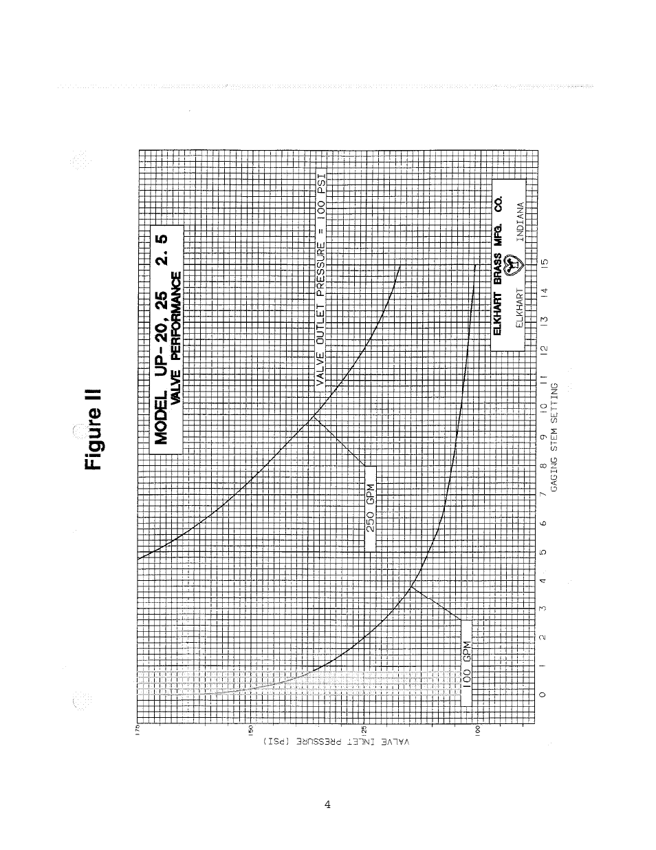 Elkhart Brass ELKHART UP VALVES User Manual | Page 4 / 5