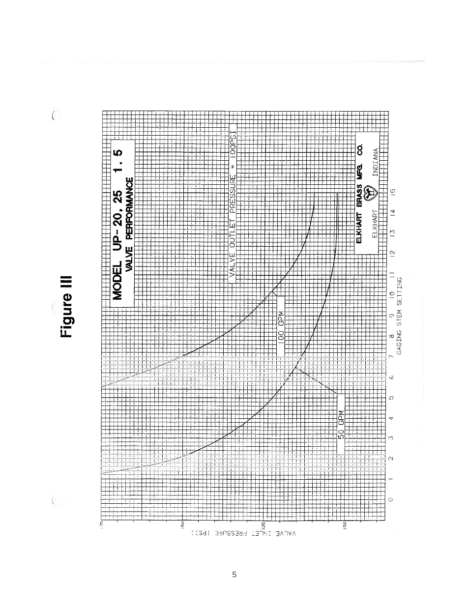 Elkhart Brass ELKHART UP VALVES User Manual | Page 5 / 5