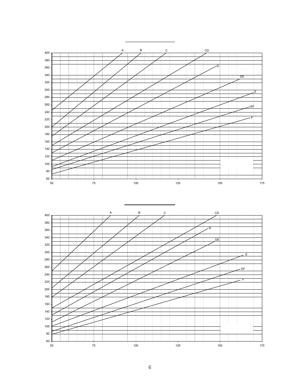 Elkhart Brass ELKHART PRESSURE-MATIC VALVES User Manual | Page 6 / 10
