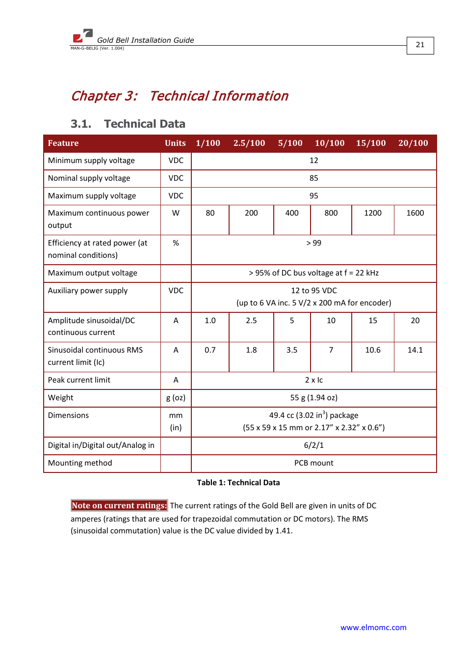 Chapter 3: technical information, Technical data, Chapter 3 | Technical information | ElmoMC Gold Line Digital Servo Drives-Gold Bell User Manual | Page 21 / 84