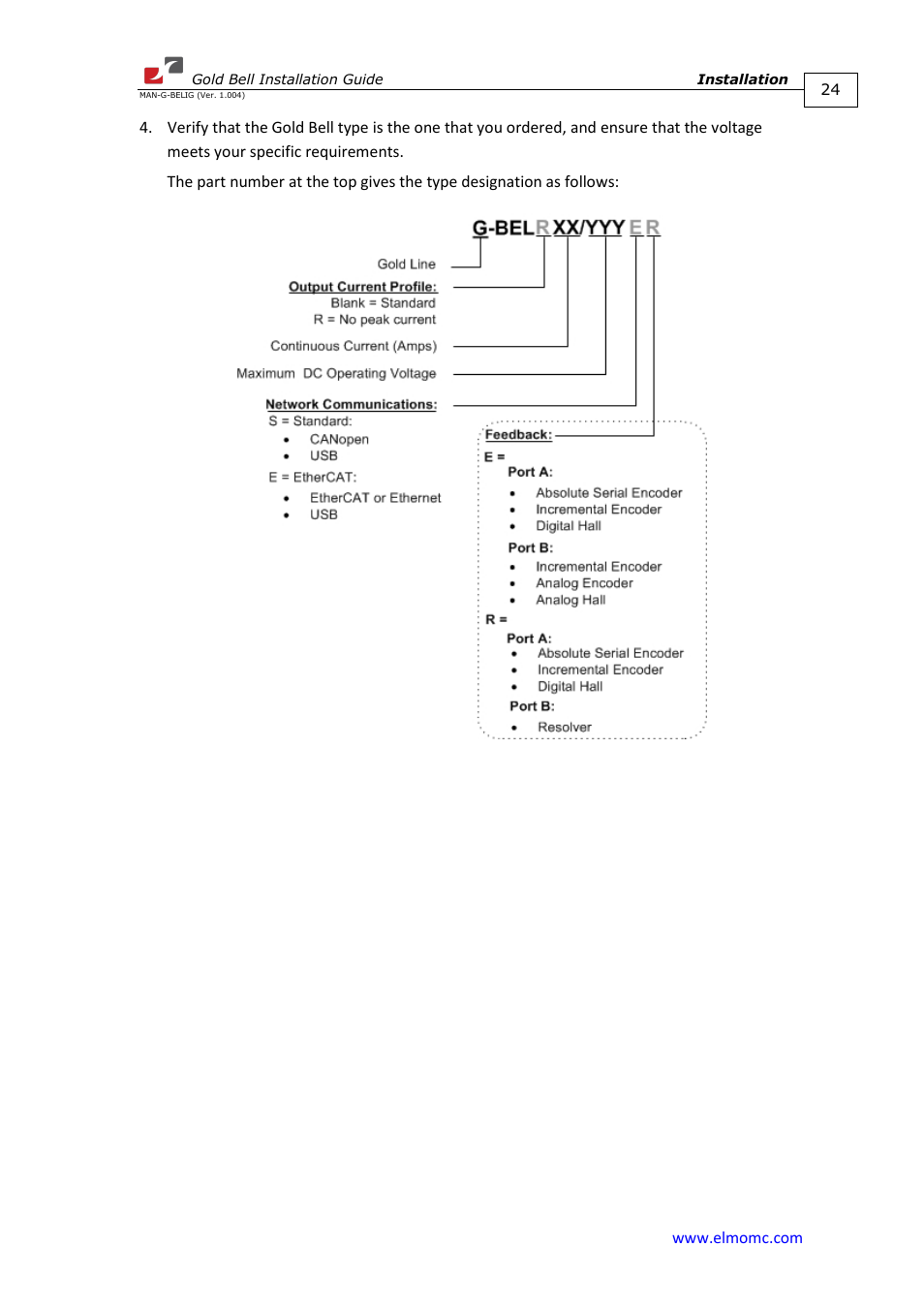 ElmoMC Gold Line Digital Servo Drives-Gold Bell User Manual | Page 24 / 84