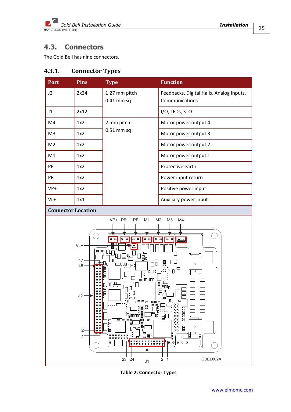 Connectors, Connector types | ElmoMC Gold Line Digital Servo Drives-Gold Bell User Manual | Page 25 / 84