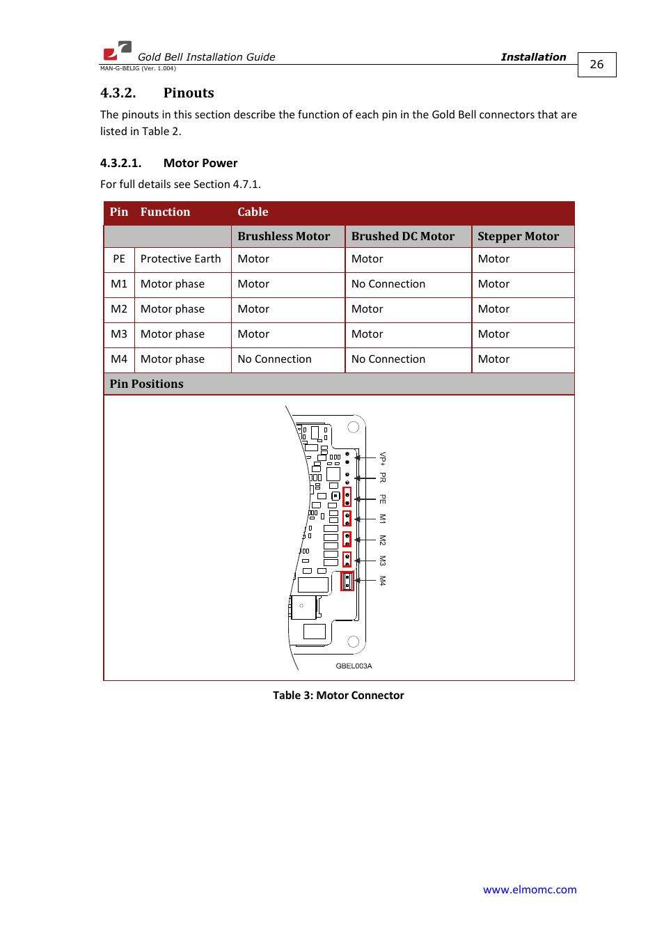 Pinouts, Motor power | ElmoMC Gold Line Digital Servo Drives-Gold Bell User Manual | Page 26 / 84