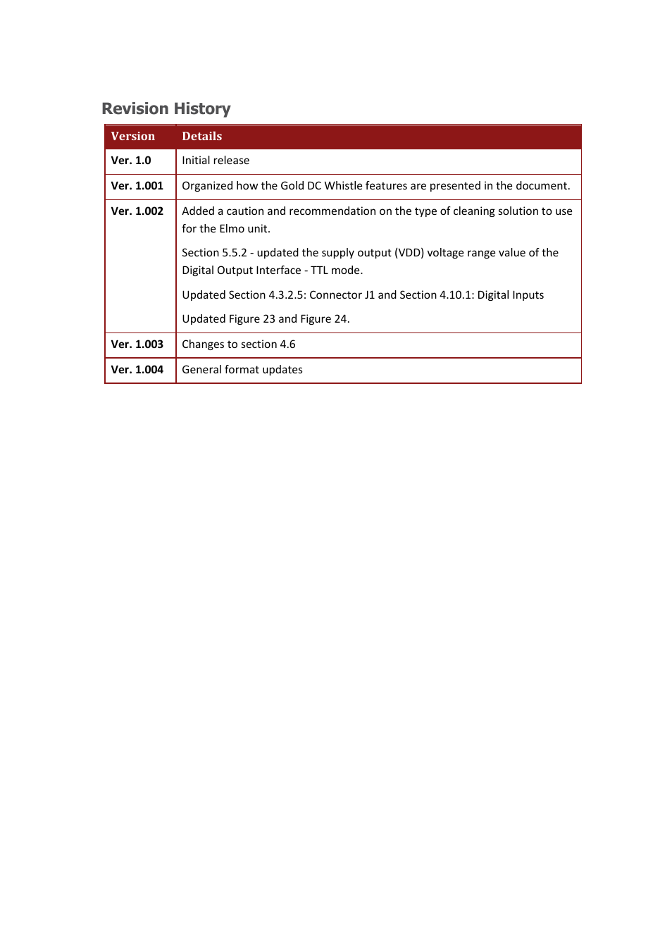 Revision history | ElmoMC Gold Line Digital Servo Drives-Gold Bell User Manual | Page 3 / 84