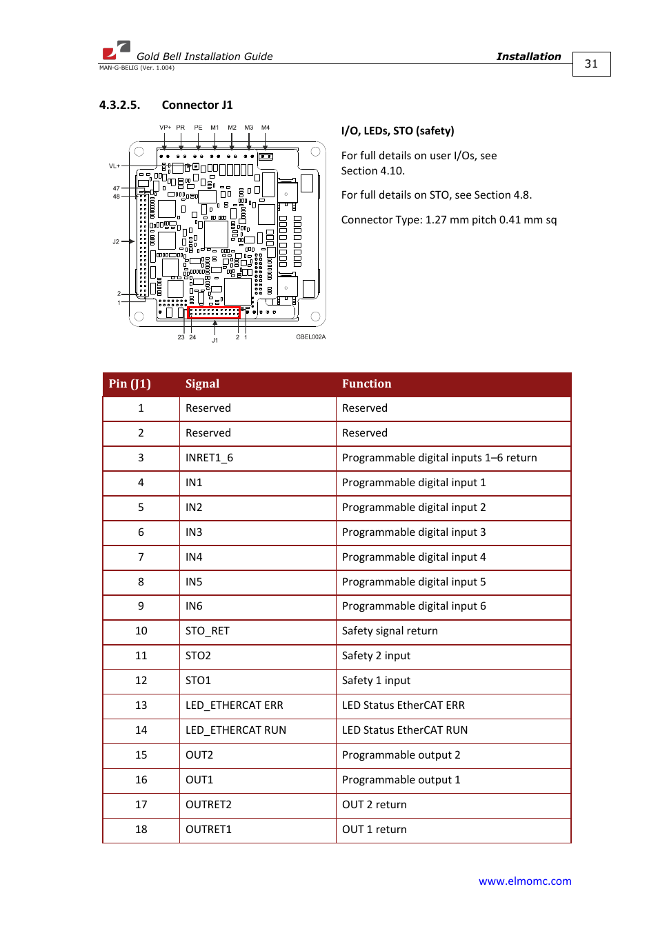 Connector j1 | ElmoMC Gold Line Digital Servo Drives-Gold Bell User Manual | Page 31 / 84