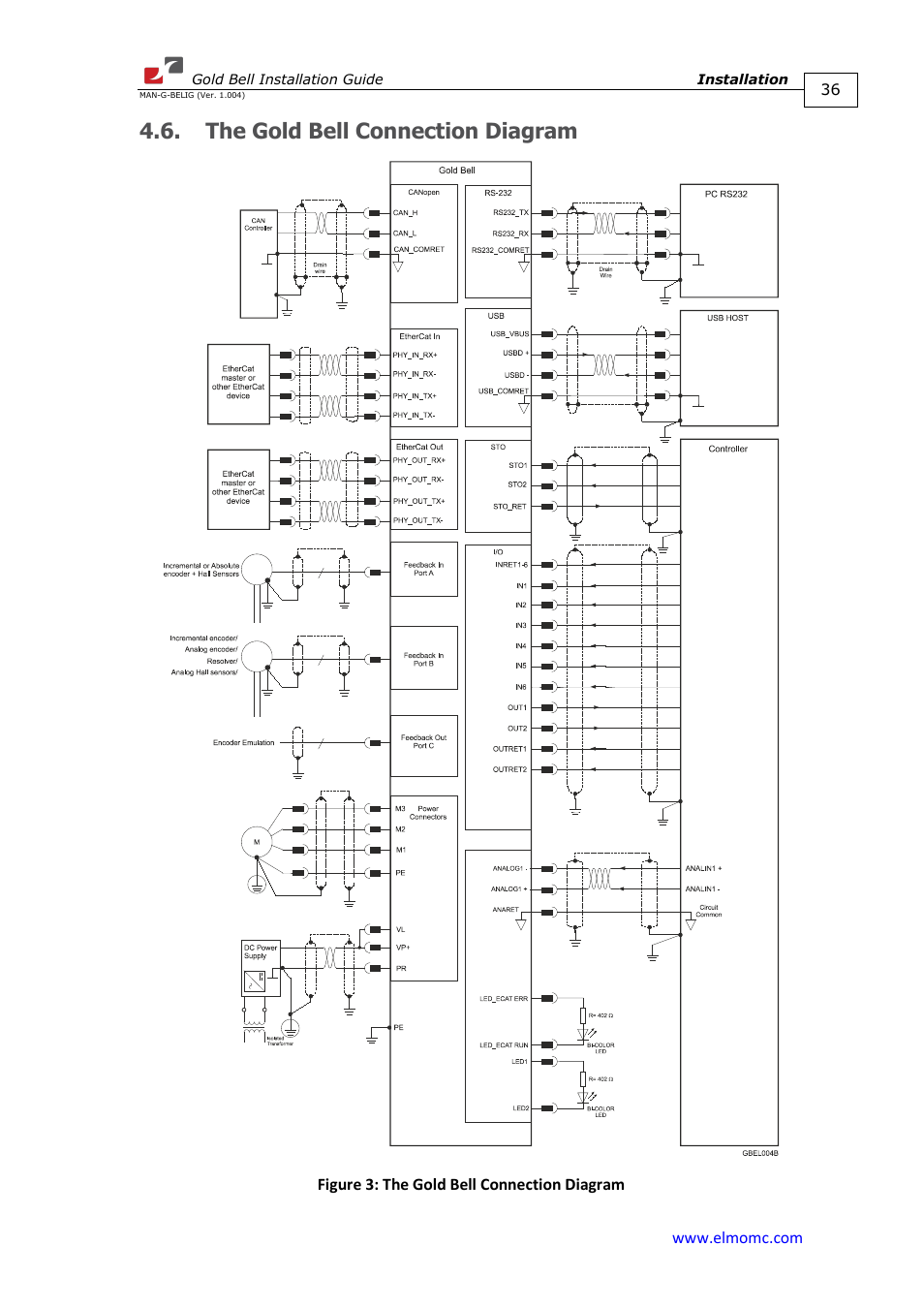 The gold bell connection diagram | ElmoMC Gold Line Digital Servo Drives-Gold Bell User Manual | Page 36 / 84