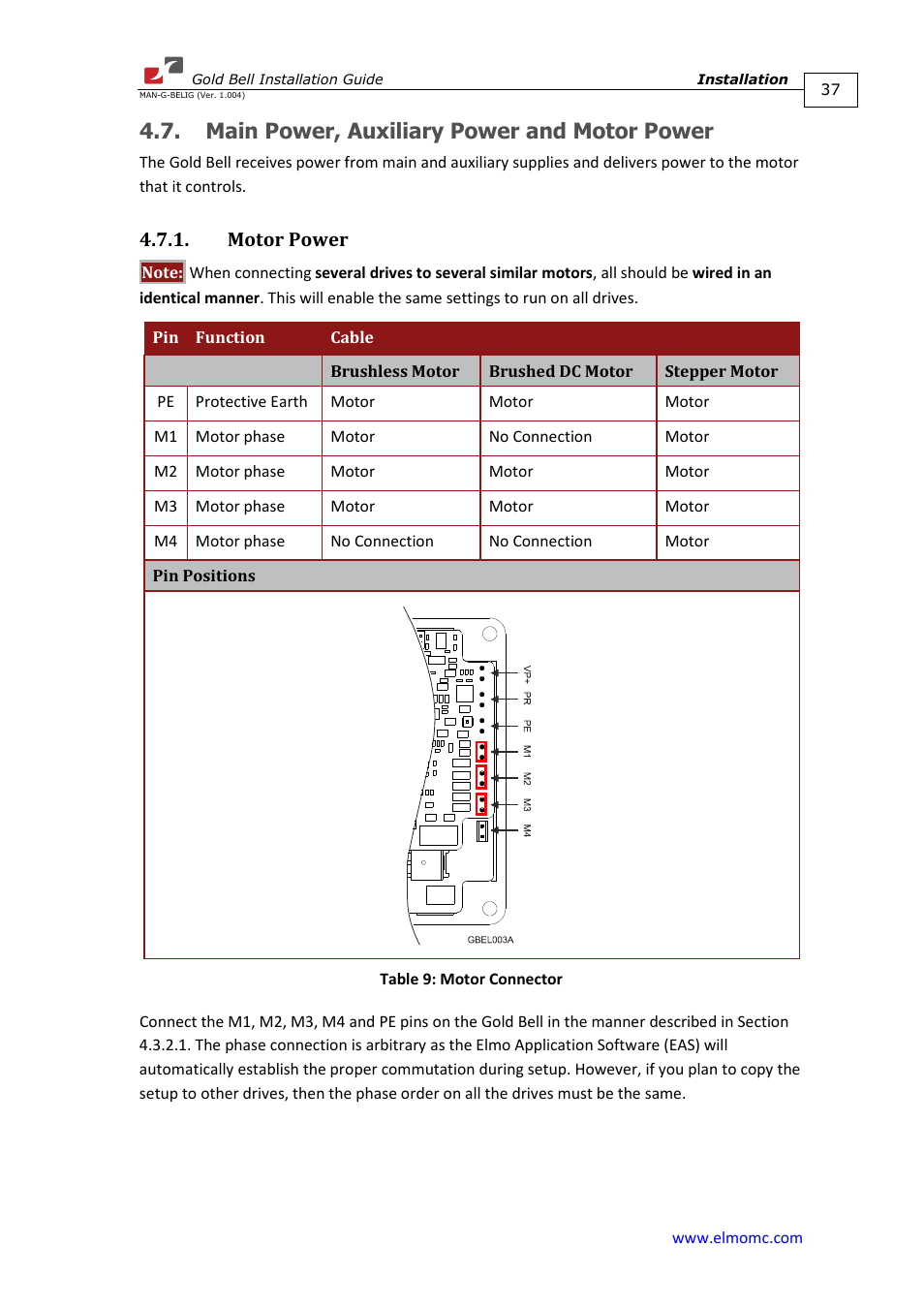 Main power, auxiliary power and motor power, Motor power | ElmoMC Gold Line Digital Servo Drives-Gold Bell User Manual | Page 37 / 84