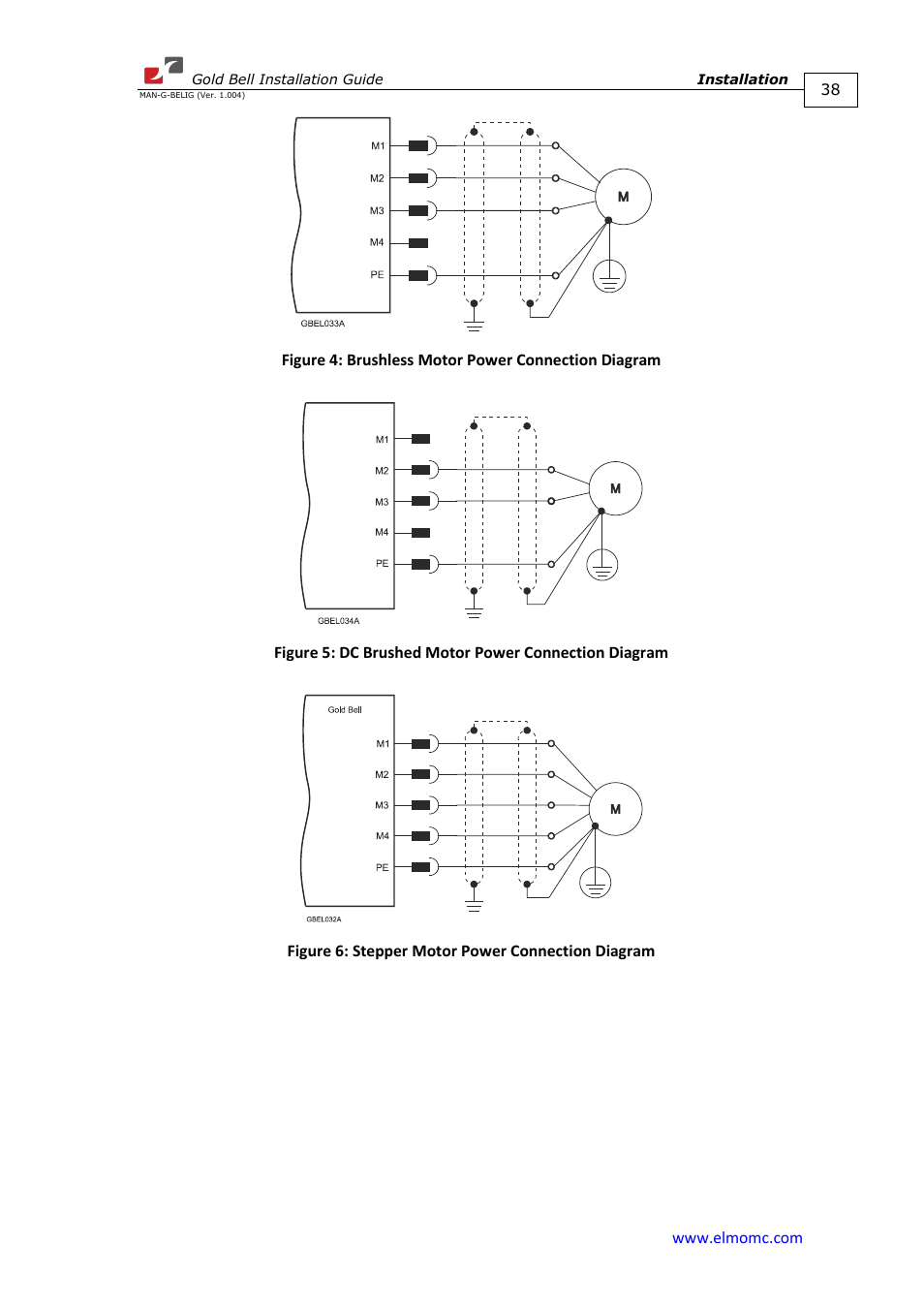 ElmoMC Gold Line Digital Servo Drives-Gold Bell User Manual | Page 38 / 84