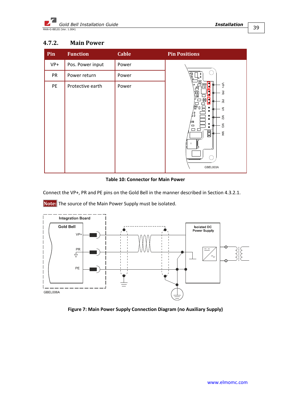 Main power | ElmoMC Gold Line Digital Servo Drives-Gold Bell User Manual | Page 39 / 84