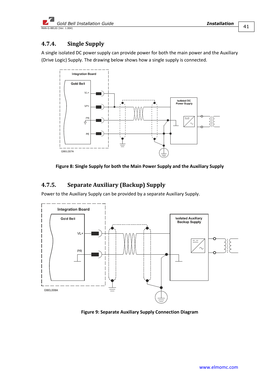 Single supply, Separate auxiliary (backup) supply | ElmoMC Gold Line Digital Servo Drives-Gold Bell User Manual | Page 41 / 84