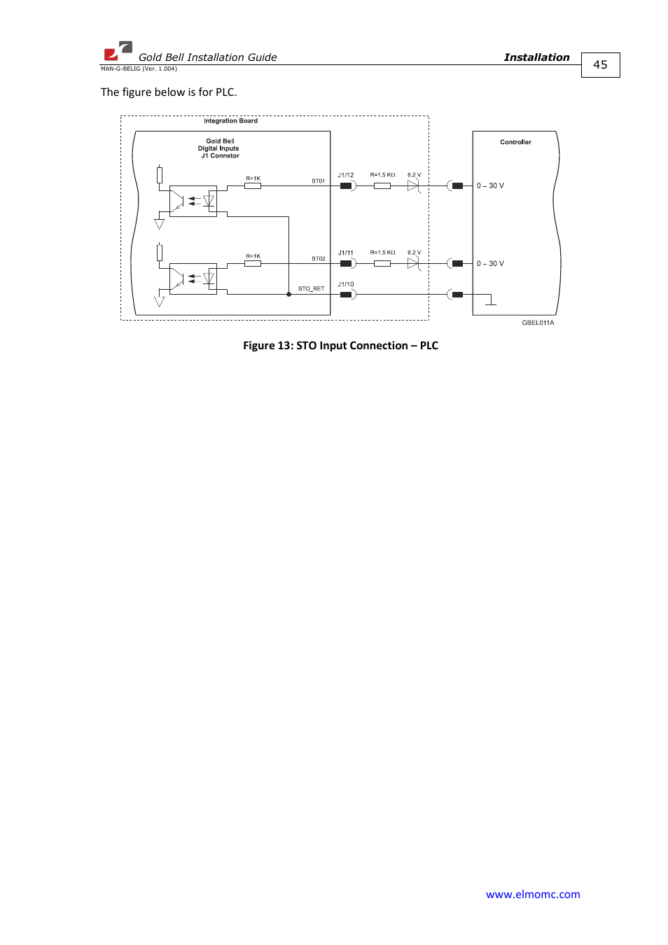 ElmoMC Gold Line Digital Servo Drives-Gold Bell User Manual | Page 45 / 84