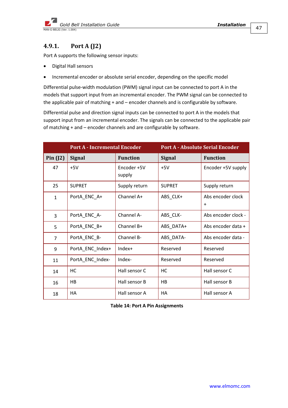 Port a (j2) | ElmoMC Gold Line Digital Servo Drives-Gold Bell User Manual | Page 47 / 84