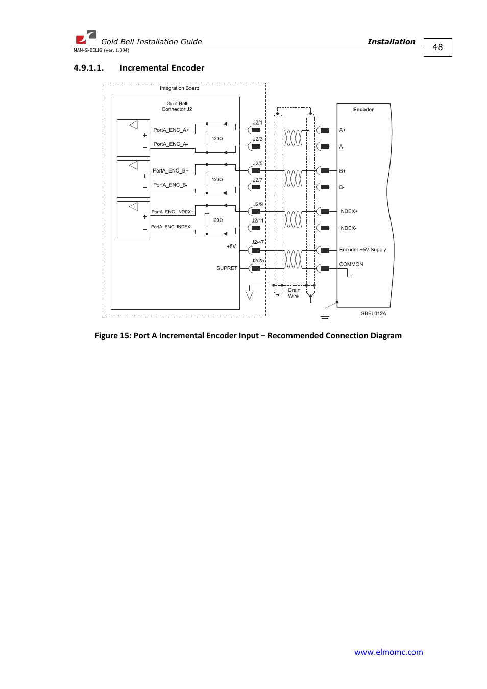 Incremental encoder | ElmoMC Gold Line Digital Servo Drives-Gold Bell User Manual | Page 48 / 84