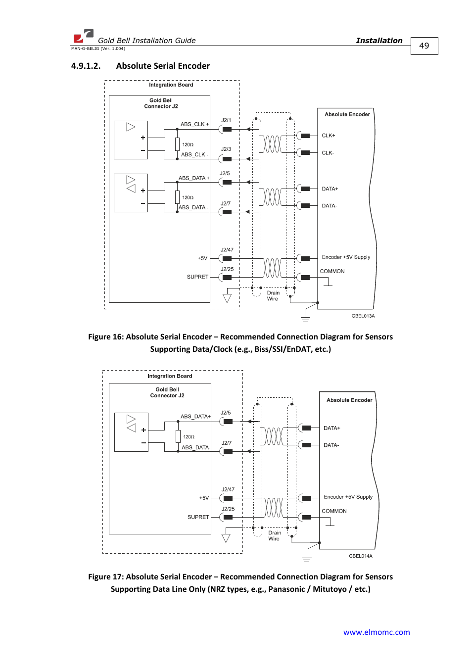 Absolute serial encoder | ElmoMC Gold Line Digital Servo Drives-Gold Bell User Manual | Page 49 / 84