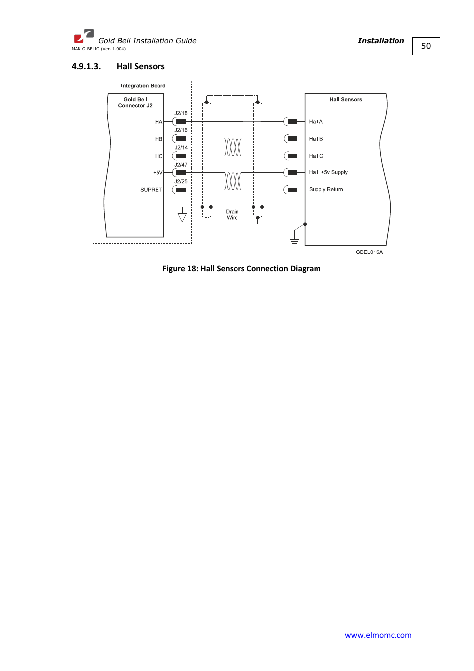 Hall sensors | ElmoMC Gold Line Digital Servo Drives-Gold Bell User Manual | Page 50 / 84