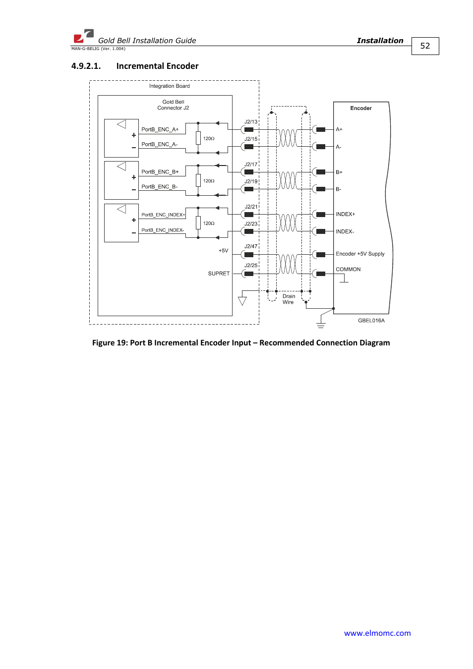 Incremental encoder | ElmoMC Gold Line Digital Servo Drives-Gold Bell User Manual | Page 52 / 84