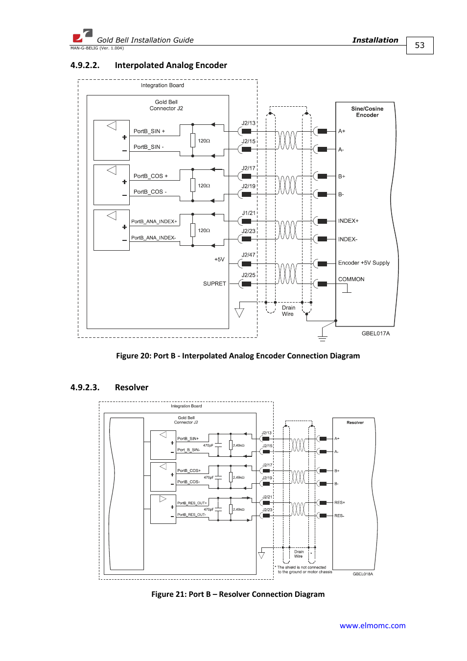 Interpolated analog encoder, Resolver, Interpolated analog encoder 4.9.2.3. resolver | ElmoMC Gold Line Digital Servo Drives-Gold Bell User Manual | Page 53 / 84