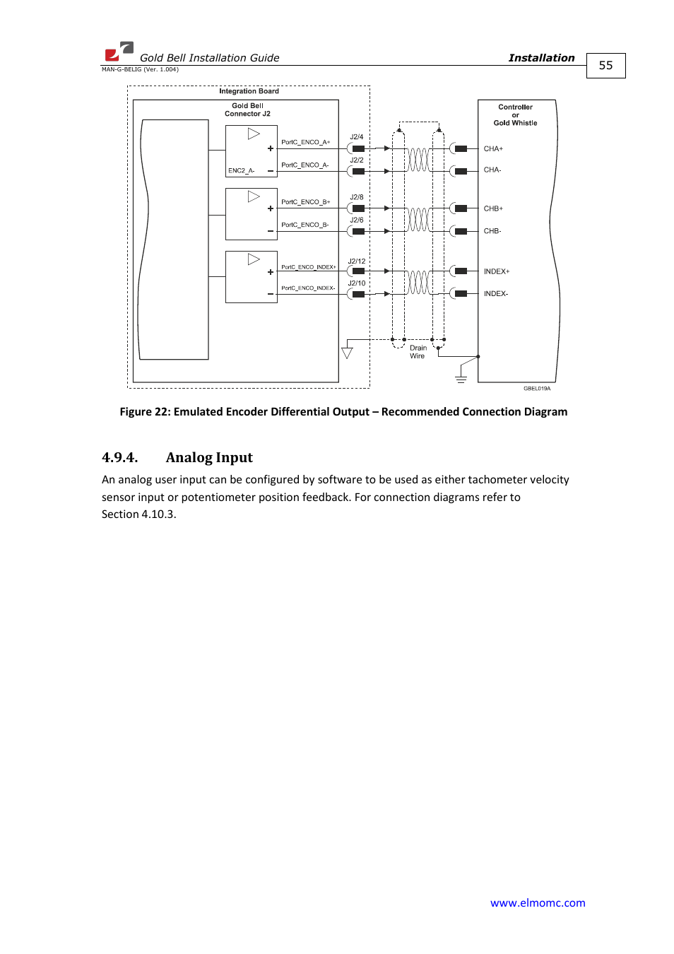 Analog input | ElmoMC Gold Line Digital Servo Drives-Gold Bell User Manual | Page 55 / 84