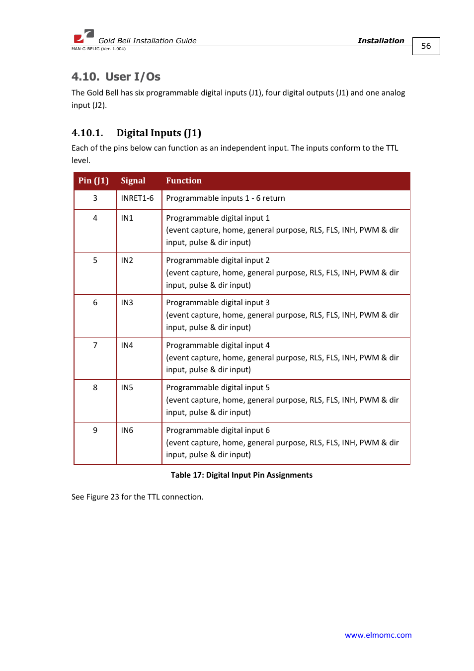 User i/os, Digital inputs (j1) | ElmoMC Gold Line Digital Servo Drives-Gold Bell User Manual | Page 56 / 84