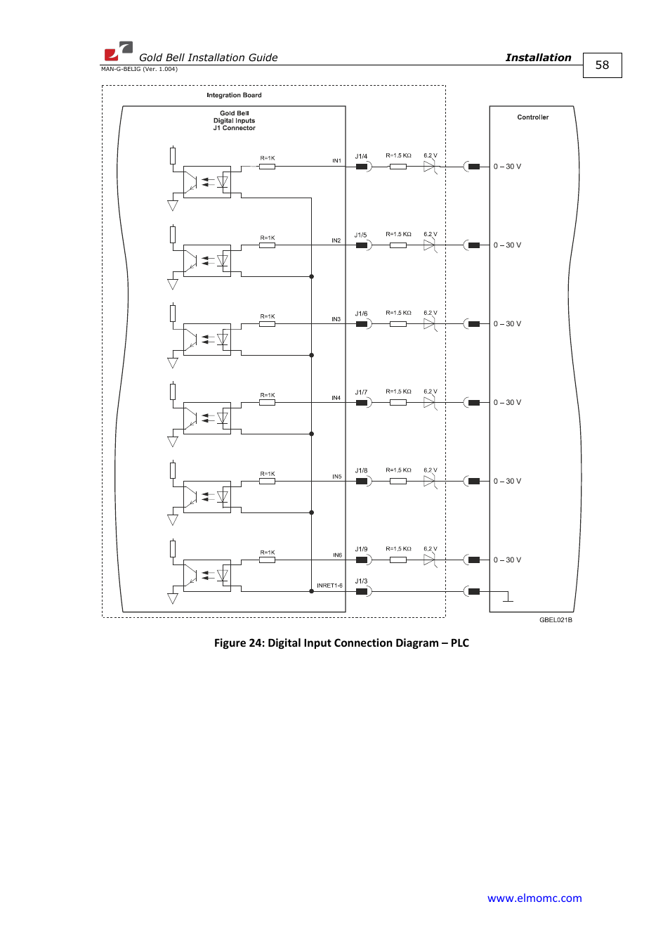 ElmoMC Gold Line Digital Servo Drives-Gold Bell User Manual | Page 58 / 84