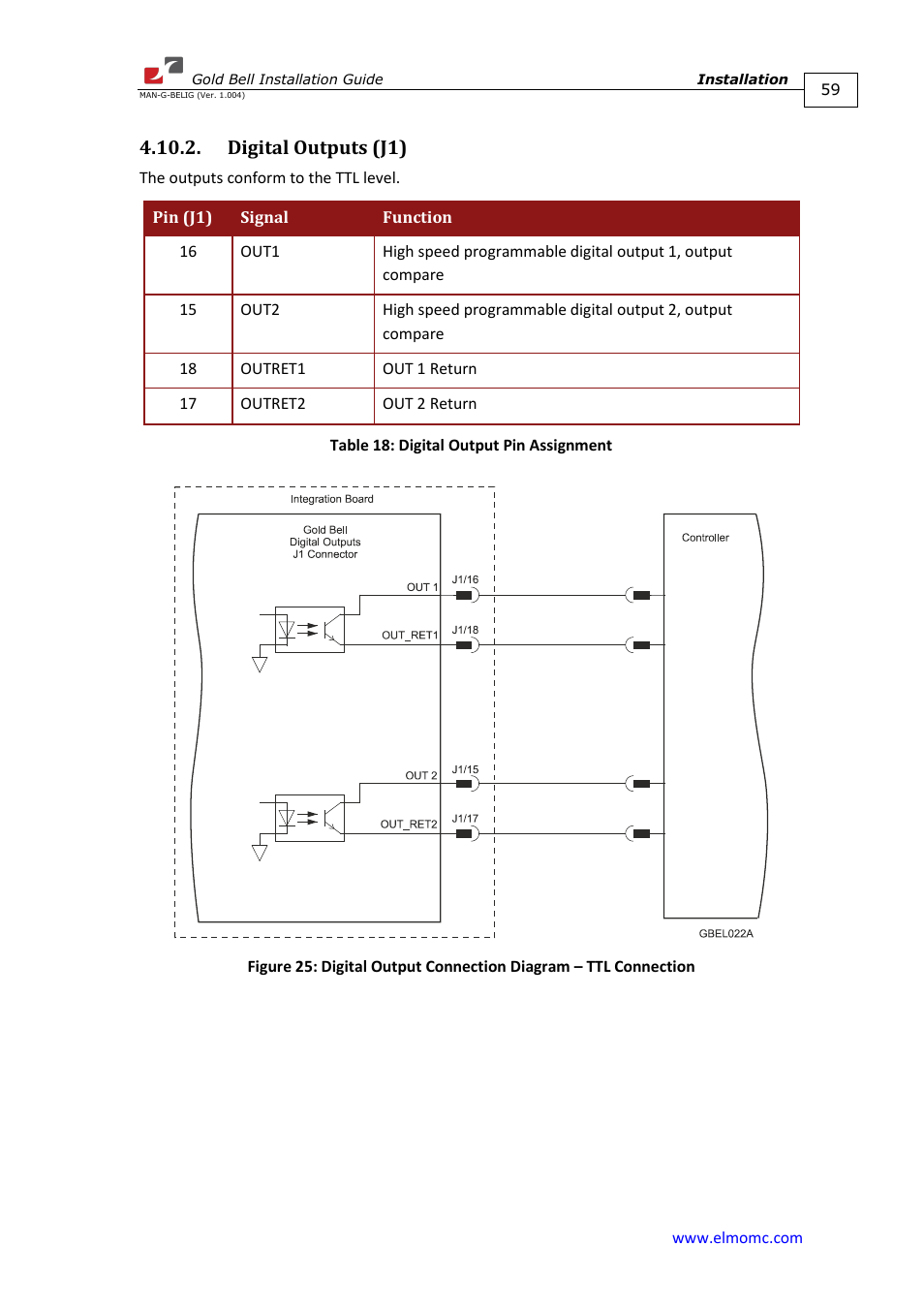 Digital outputs (j1) | ElmoMC Gold Line Digital Servo Drives-Gold Bell User Manual | Page 59 / 84