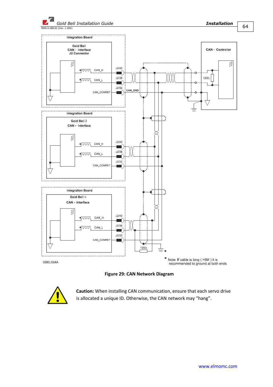 ElmoMC Gold Line Digital Servo Drives-Gold Bell User Manual | Page 64 / 84